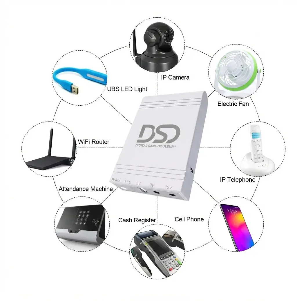 Appareils supportés par ALPHA POWER BOX